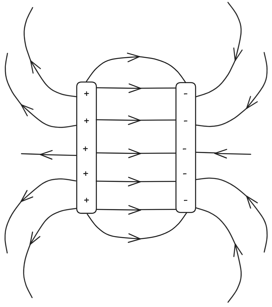 Electric-Field-Between-Parallel-Plates.png