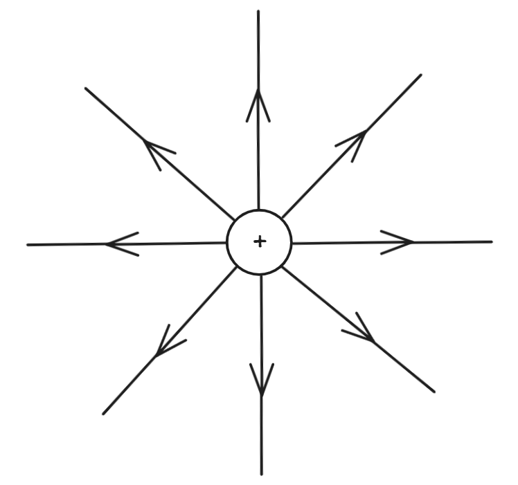 Electric-Field-Positive-Point-Charge.png