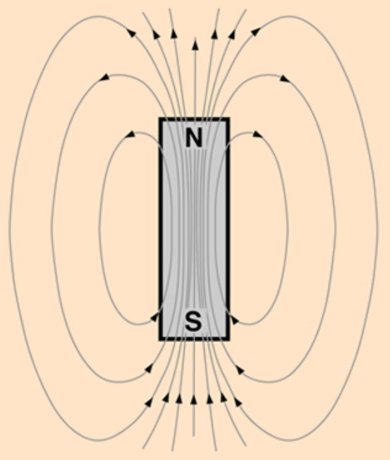 Field-Around-Bar-Magnet-Hyperphysics.png