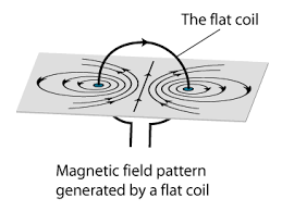 Field-Around-Flat-Circular-Coil-Hyperphysics.png