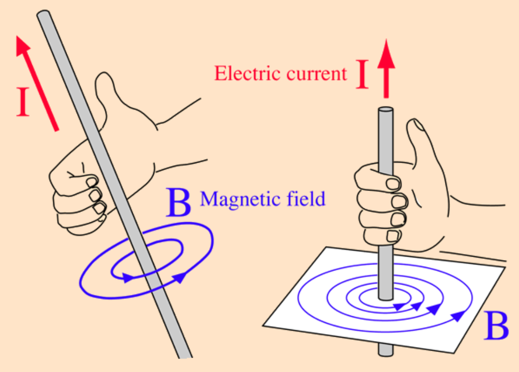 Field-Around-Long-Straight-Wire-Hyperphysics.png