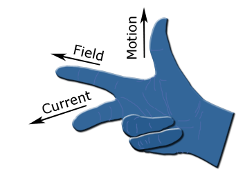 Fleming-Right-Hand-Rule-Wikipedia.png