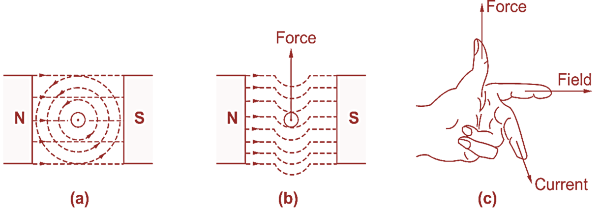 Force-on-a-Current-Carrying-Conductor-Howelectrical.png