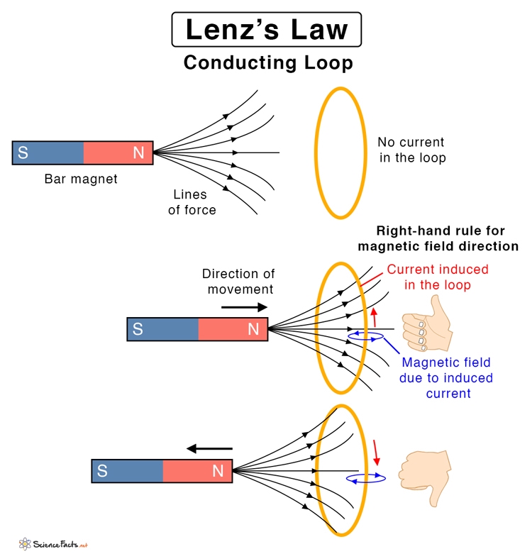 Lenz-Law.jpg