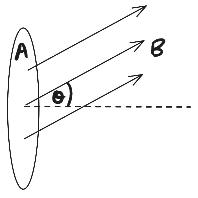 Magnetic-Flux-at-an-Angle-to-Surface.png