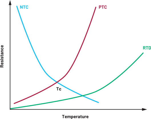 Ptc-Ntc-Resistance-Temperature-Graph.png