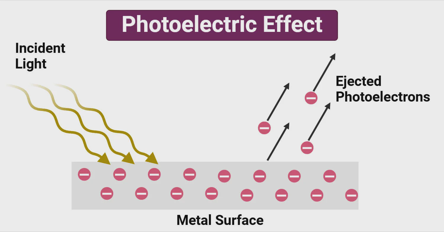 Photoelectric-Effect.webp