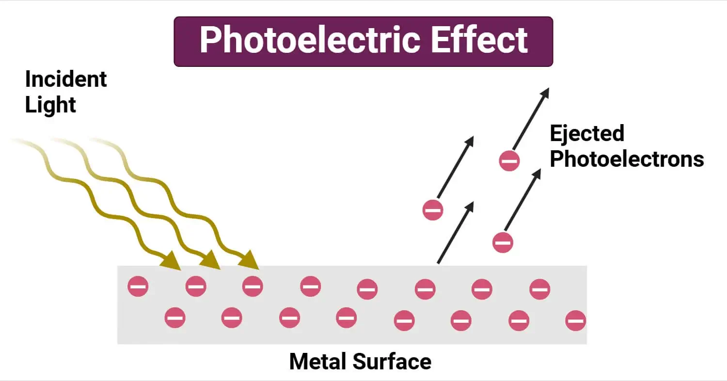 Photoelectric-Effect.webp
