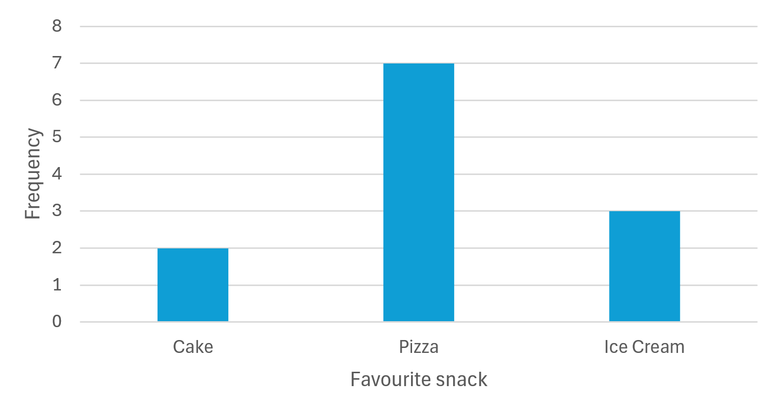 Bar-Graph.png