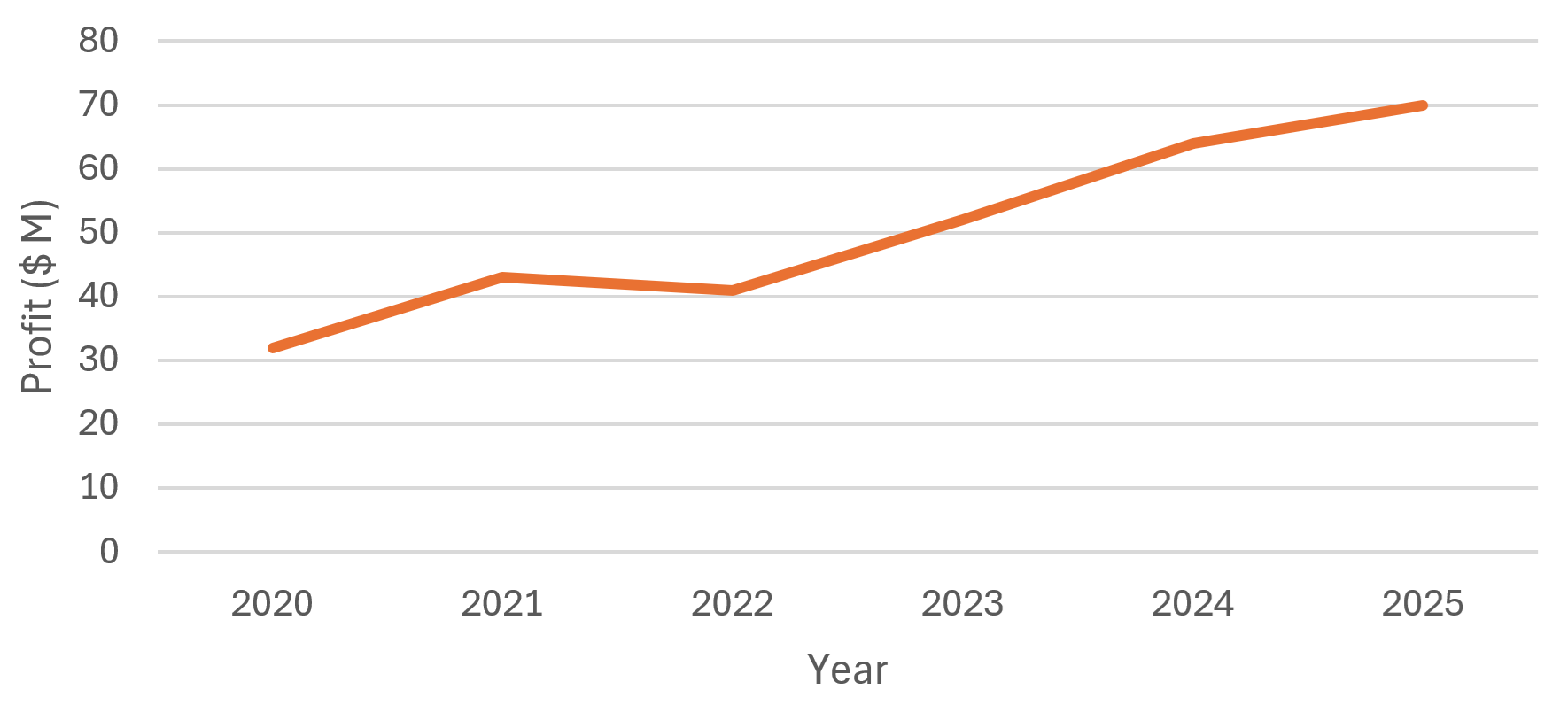 Line-Graph.png