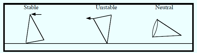 Equilibrium.png