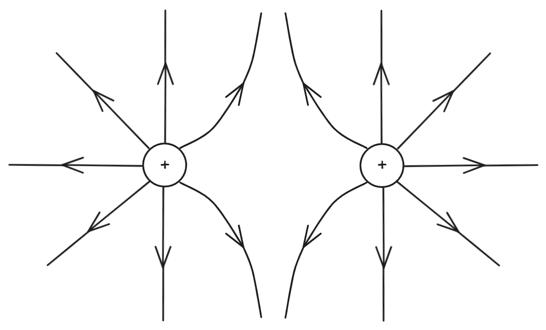 Electric-Field-Between-Like-Charges.png