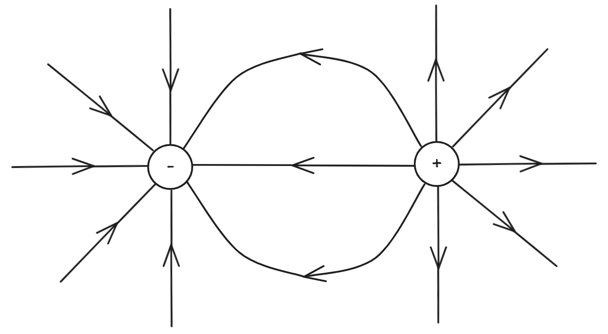 Electric-Field-Between-Unlike-Charges.png