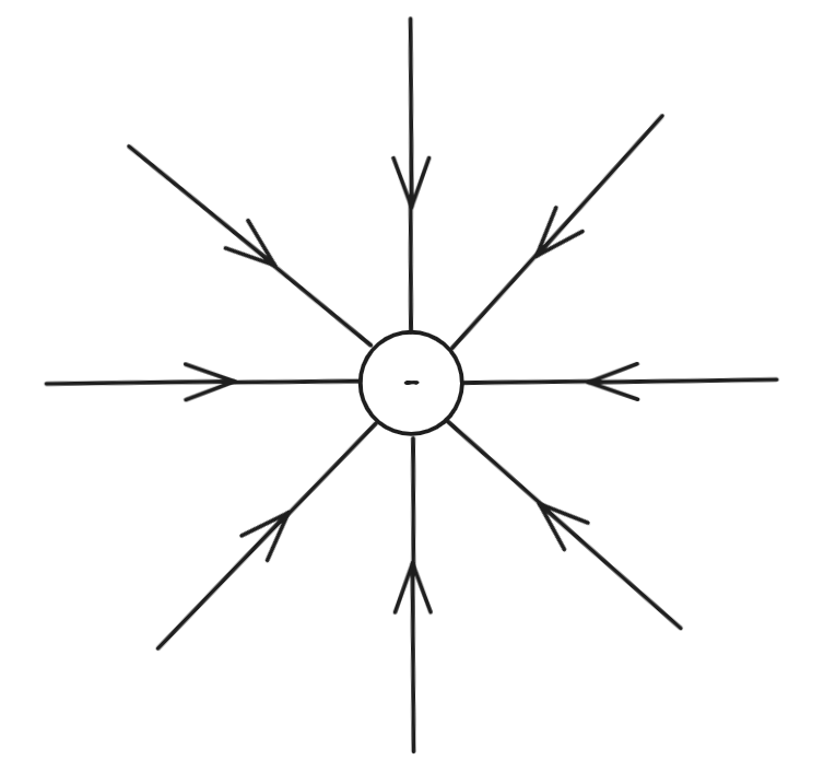Electric-Field-Negative-Point-Charge.png