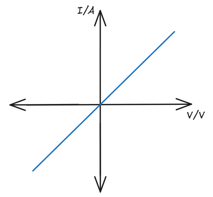 I-v-Metallic-Conductor.png