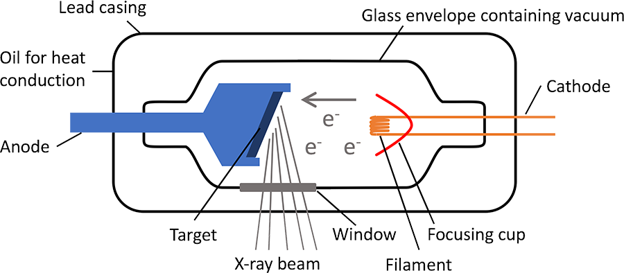 X-Ray-Tube-Radiologycafe.png